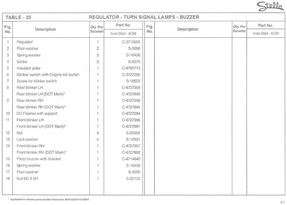 Genuine Stella Regularor Manual